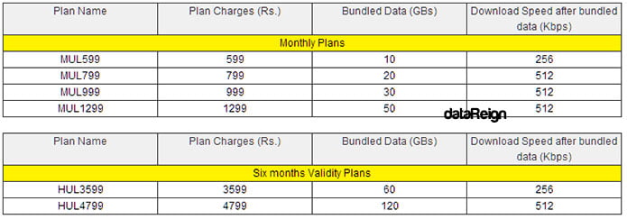 Idea WiFi Postpaid Plans