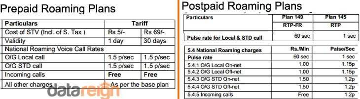 BSNL free roaming plans for Prepaid and Postpaid customers