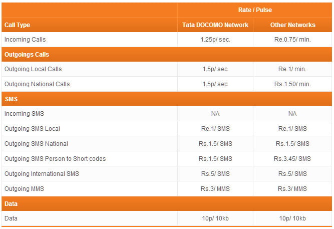 Tata Docomo National Roaming Plans