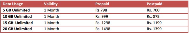 Mblaze ultra tariff plans