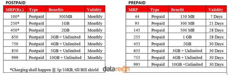 Airtel 4G mobile users Tariff plans offers