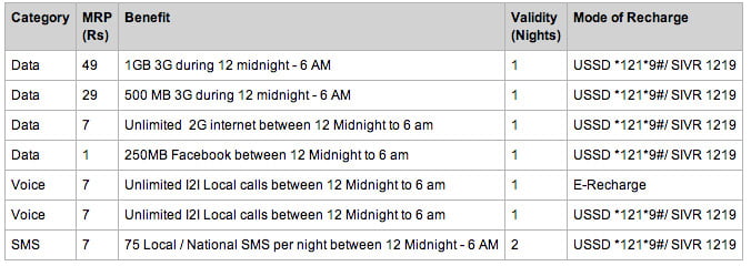 Idea Night packs Tariff and rates