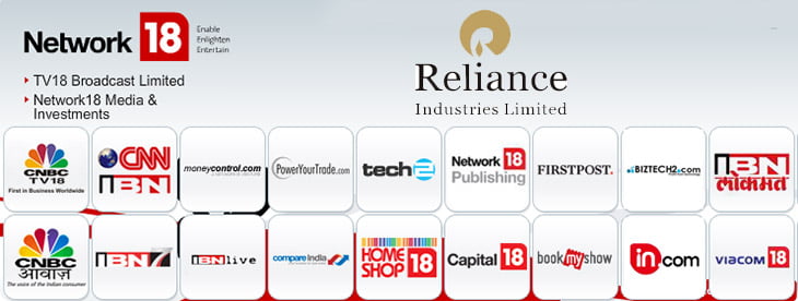 Reliance to take control over Network18, to spend Rs 4000 crore