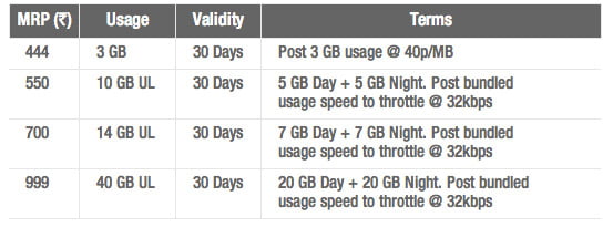 MTS GB festival MTS MBlaze Postpaid data plan