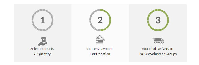 How Snapdeal Sunshine donation works