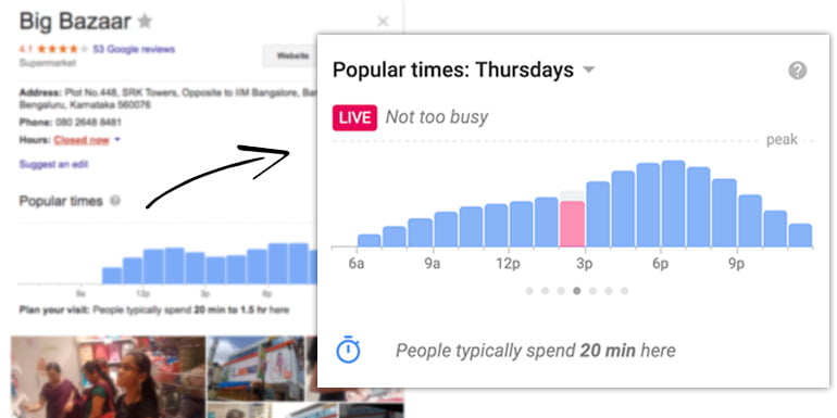 Google adds Real-time visits, Popular times and Visit duration for Shops & Restaurants