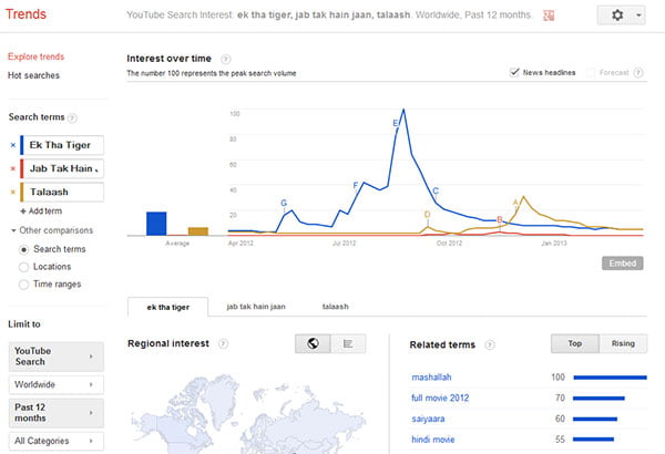 google trends for youtube google trends for youtube