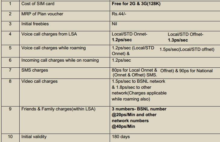 Telephone directory bsnl kerala Telephone directory bsnl kerala