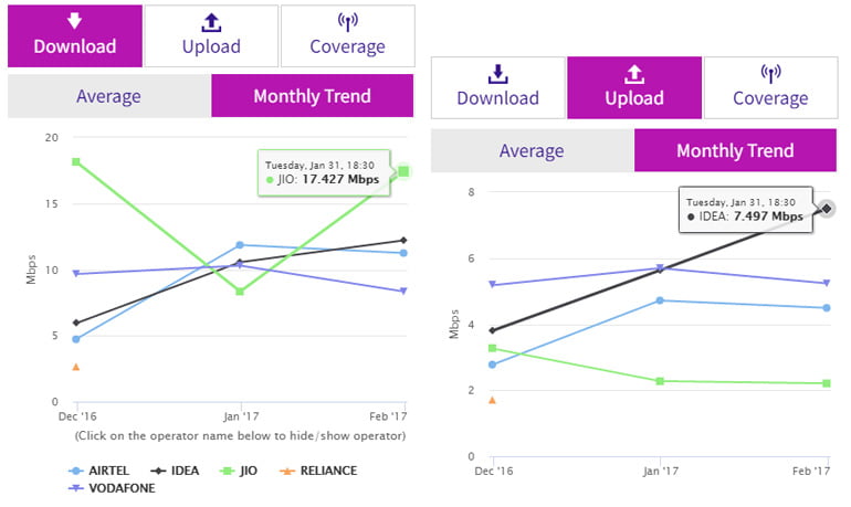 what is an average download speed