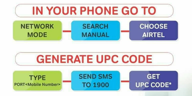 Generate UPC code while your current telecom network in Down