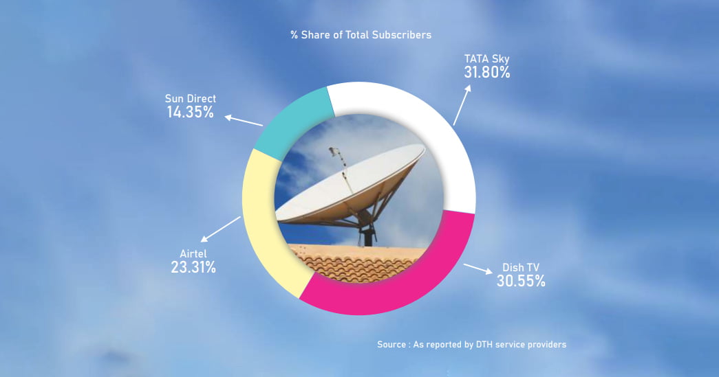 Indian telecom services performance indicator report for the quarter ending October-December 2019